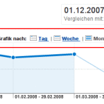 Analytics Beta Feature