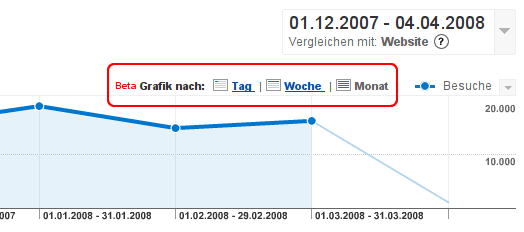 Analytics Beta Feature