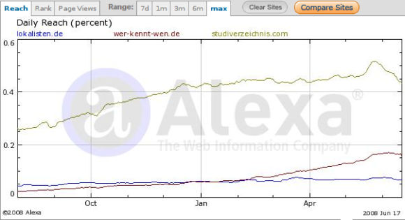 Website-Vergleich in Alexa