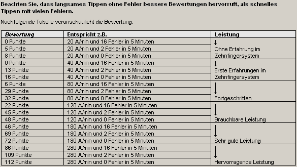 Tipp10 Leistungstabelle