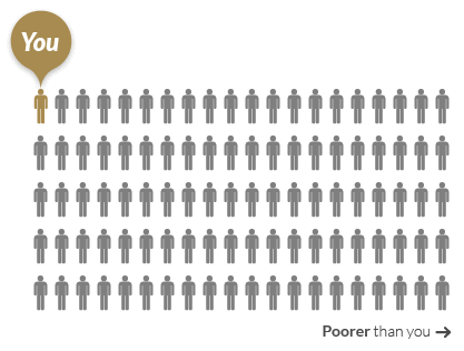 Global Rich List - ärmer