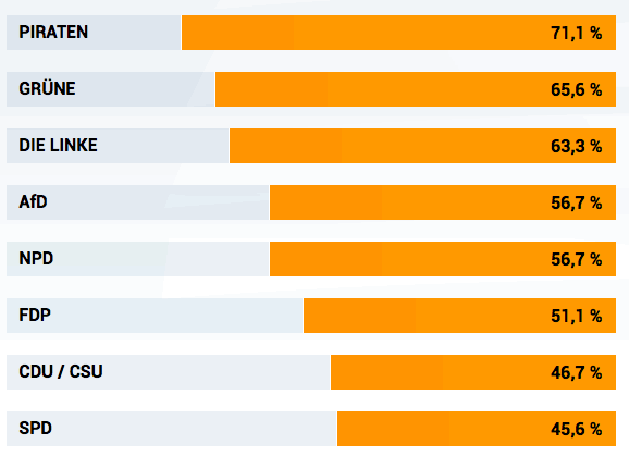 Mein Wahl-O-Mat-Ergebnis